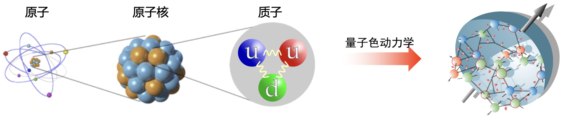 remote.png QCD_and_hadron_structures.png